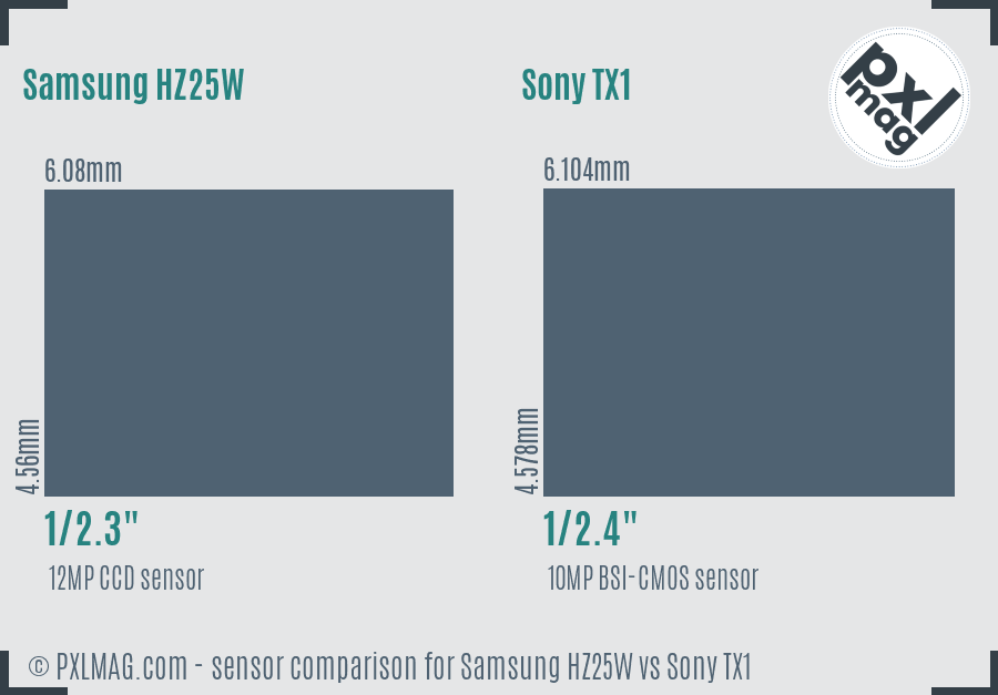 Samsung HZ25W vs Sony TX1 sensor size comparison
