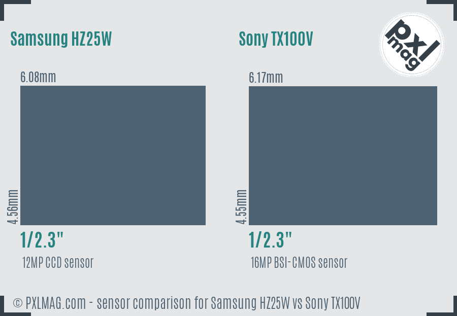 Samsung HZ25W vs Sony TX100V sensor size comparison