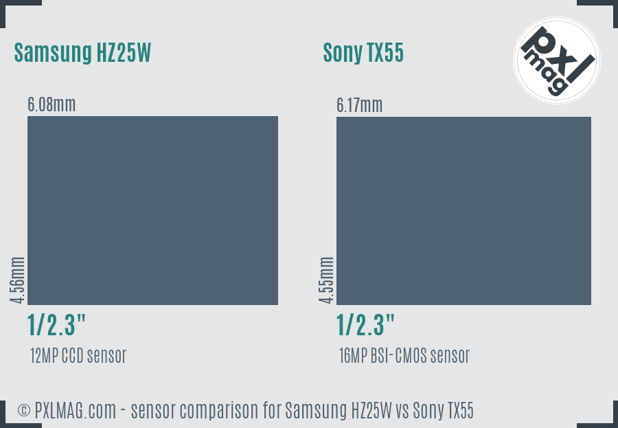 Samsung HZ25W vs Sony TX55 sensor size comparison