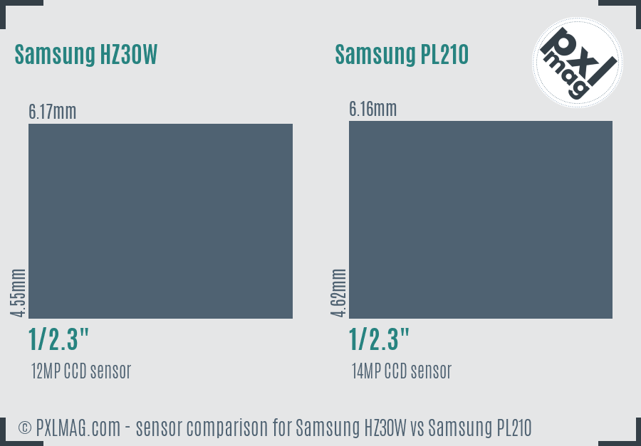 Samsung HZ30W vs Samsung PL210 sensor size comparison