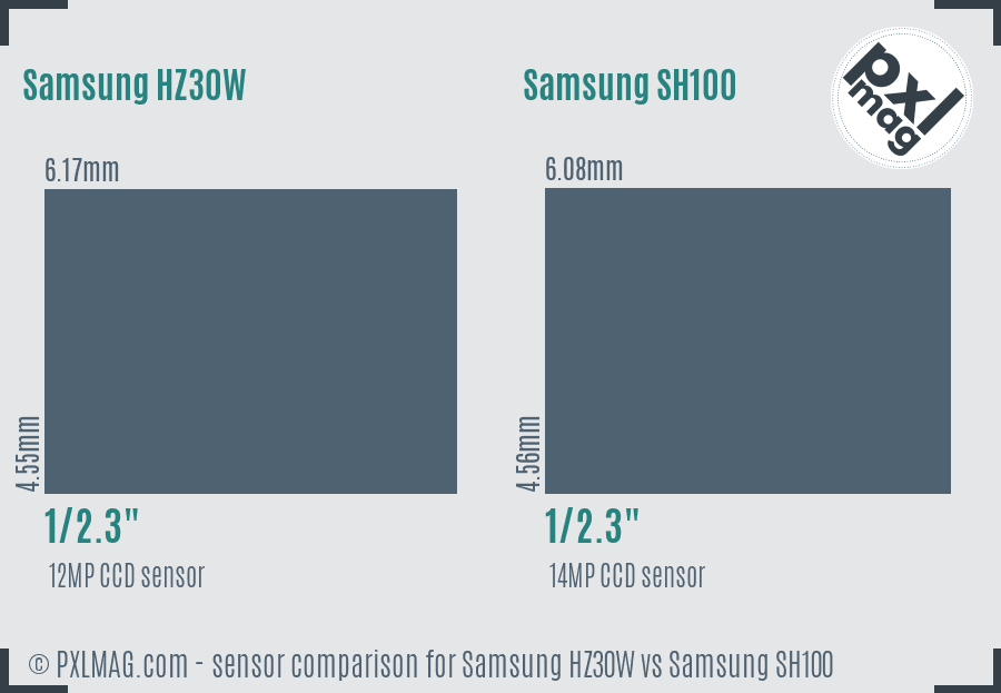 Samsung HZ30W vs Samsung SH100 sensor size comparison
