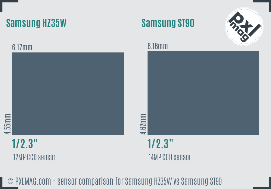 Samsung HZ35W vs Samsung ST90 sensor size comparison
