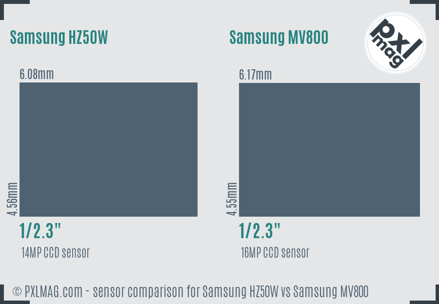 Samsung HZ50W vs Samsung MV800 sensor size comparison