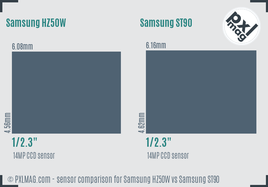 Samsung HZ50W vs Samsung ST90 sensor size comparison