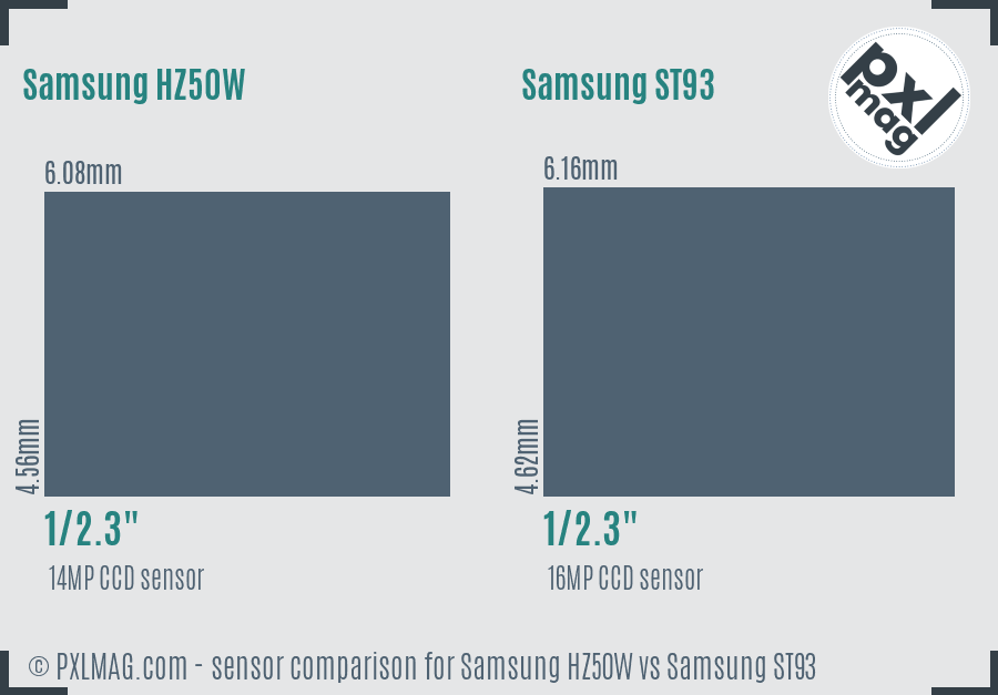 Samsung HZ50W vs Samsung ST93 sensor size comparison