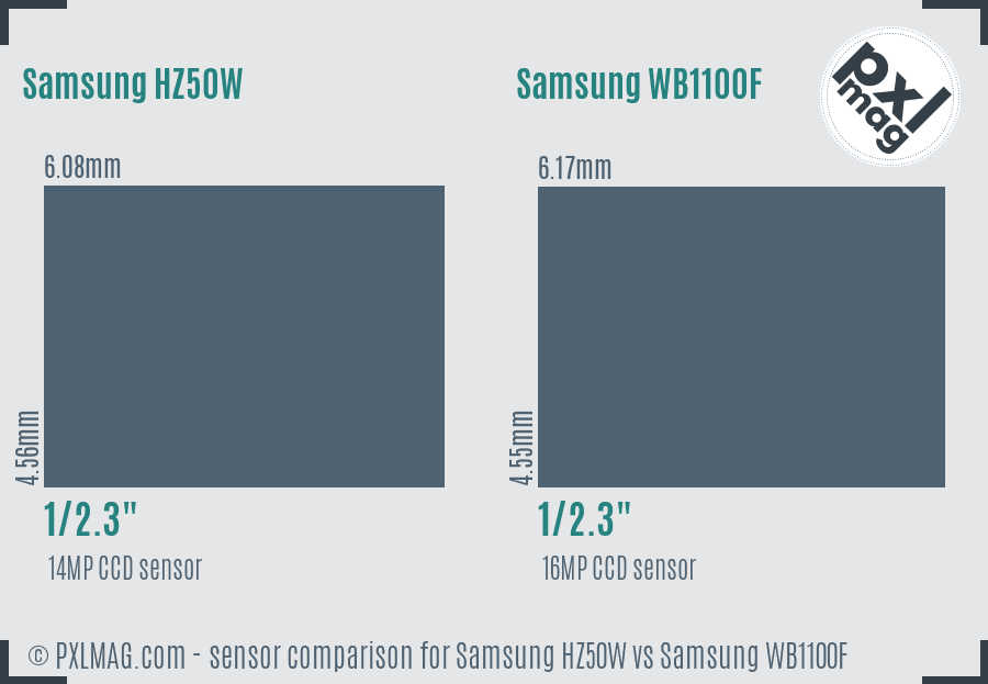 Samsung HZ50W vs Samsung WB1100F sensor size comparison