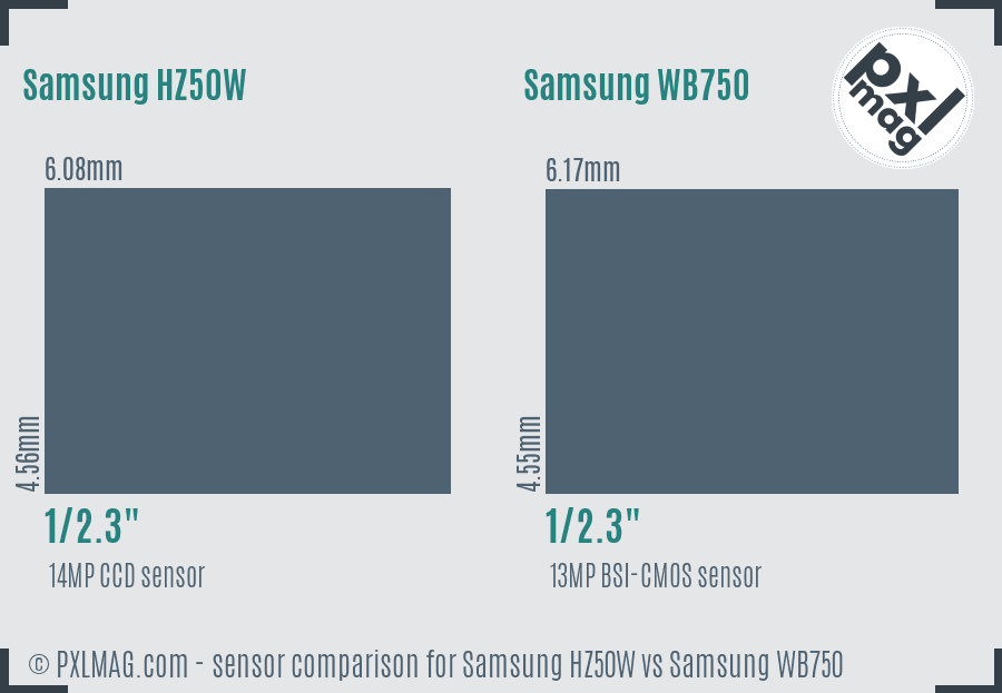 Samsung HZ50W vs Samsung WB750 sensor size comparison