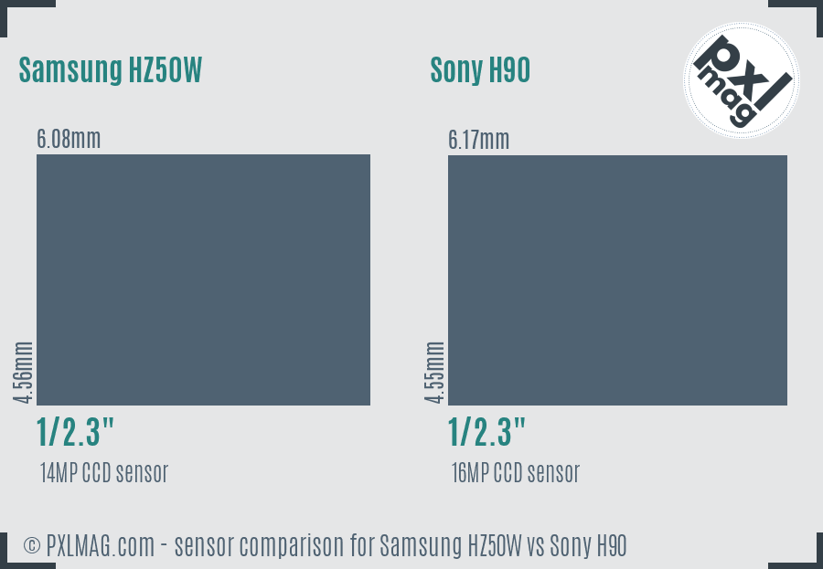 Samsung HZ50W vs Sony H90 sensor size comparison