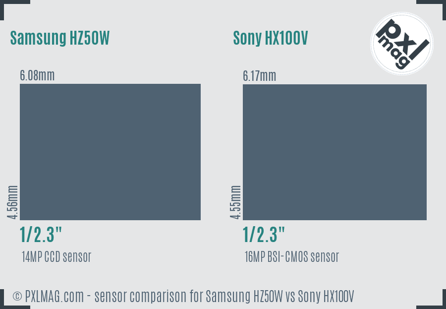 Samsung HZ50W vs Sony HX100V sensor size comparison