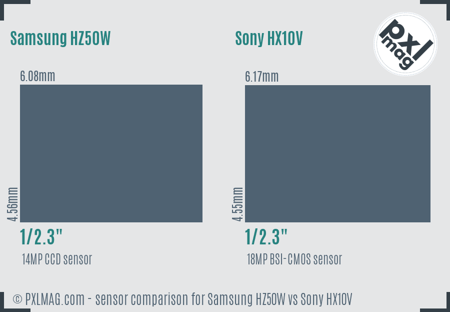 Samsung HZ50W vs Sony HX10V sensor size comparison