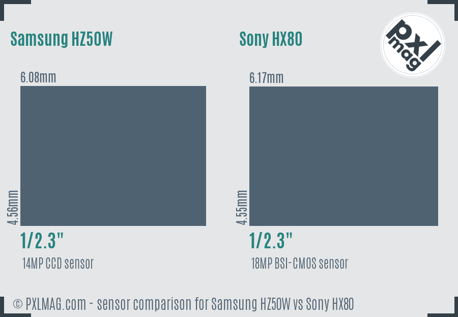 Samsung HZ50W vs Sony HX80 sensor size comparison