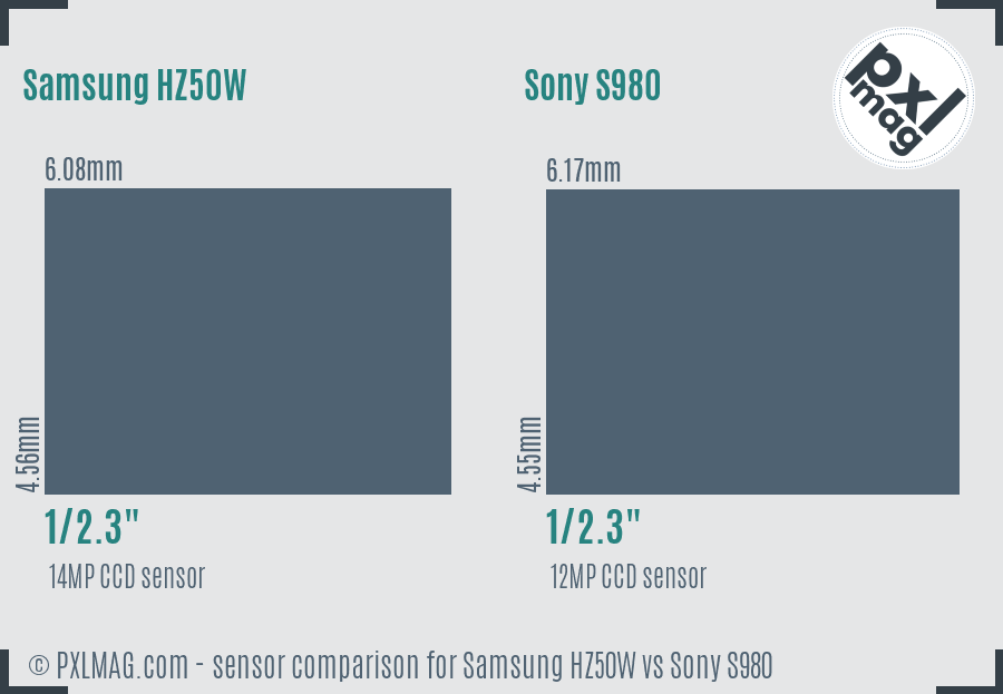 Samsung HZ50W vs Sony S980 sensor size comparison
