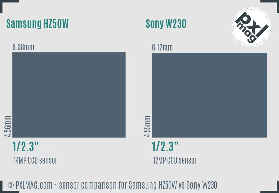 Samsung HZ50W vs Sony W230 sensor size comparison