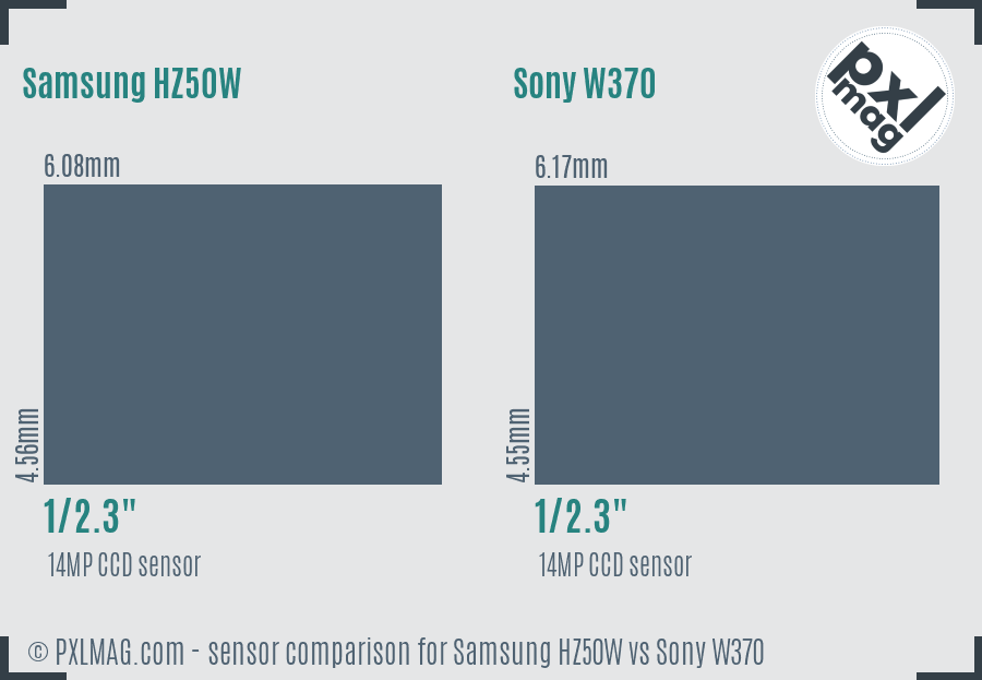 Samsung HZ50W vs Sony W370 sensor size comparison