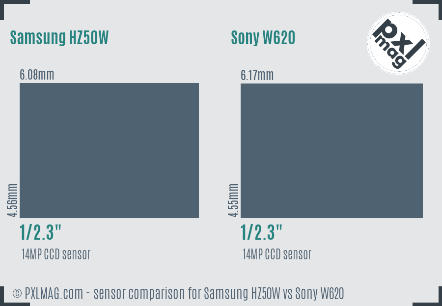 Samsung HZ50W vs Sony W620 sensor size comparison