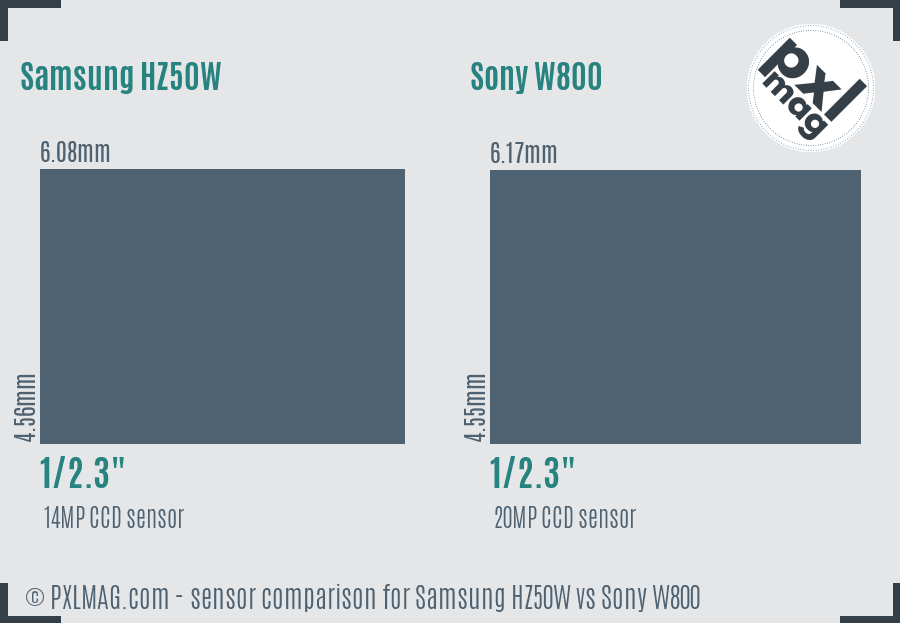 Samsung HZ50W vs Sony W800 sensor size comparison