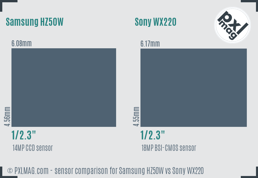 Samsung HZ50W vs Sony WX220 sensor size comparison