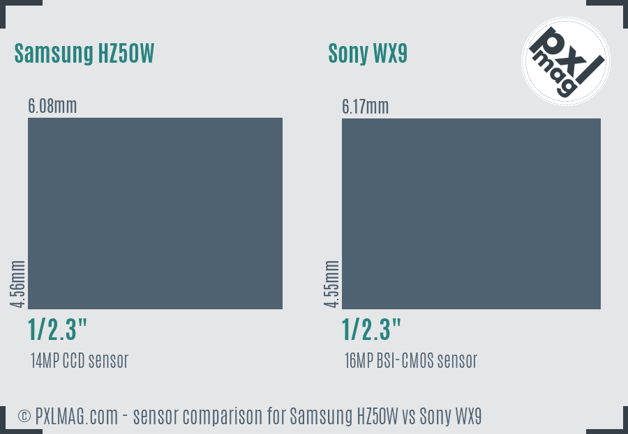 Samsung HZ50W vs Sony WX9 sensor size comparison