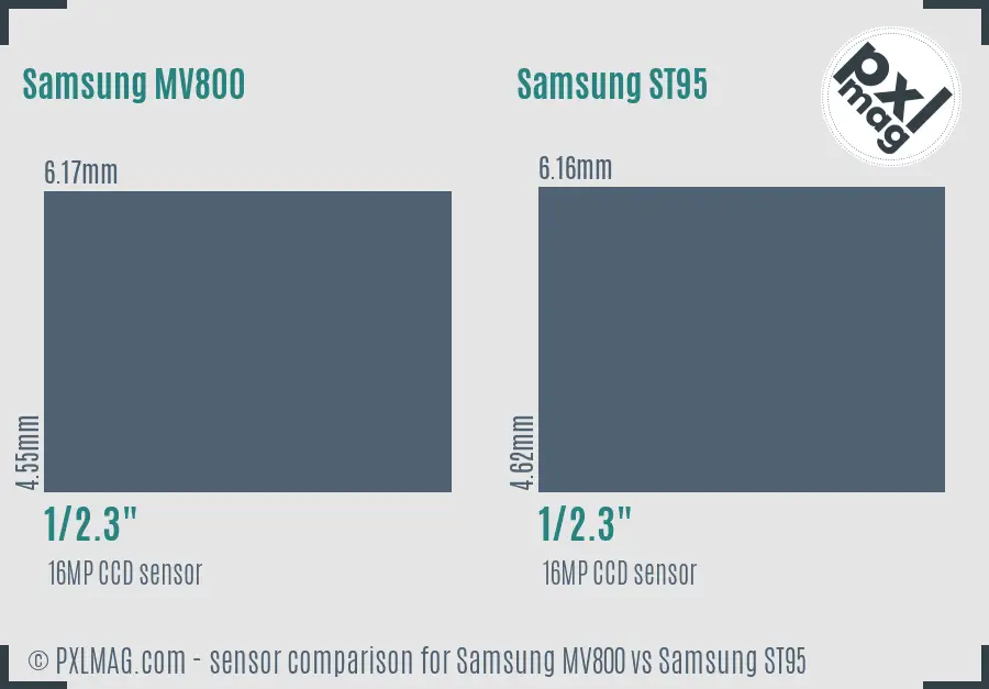 Samsung MV800 vs Samsung ST95 sensor size comparison