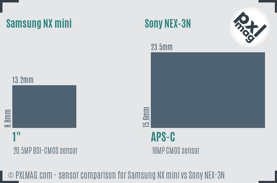 Samsung NX mini vs Sony NEX-3N sensor size comparison