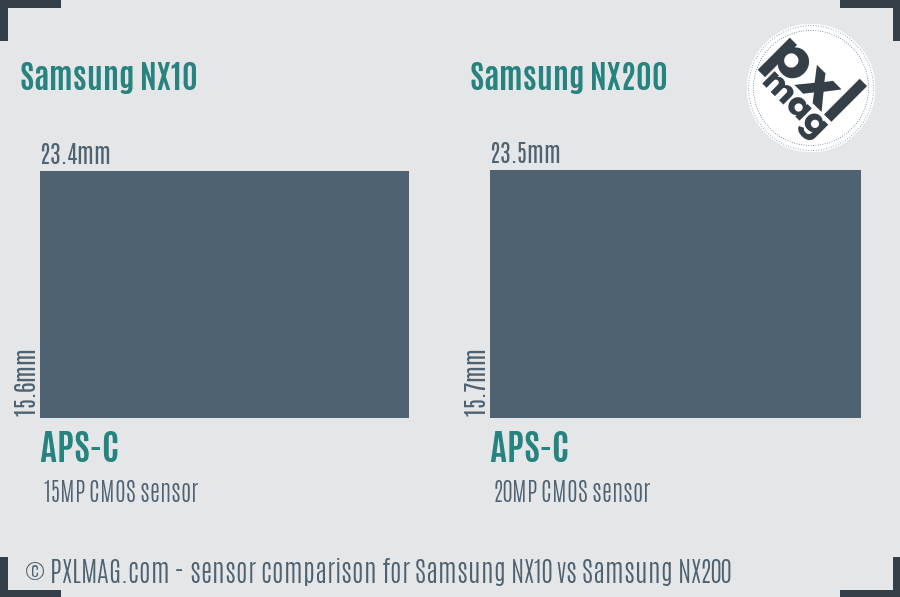 Samsung NX10 vs Samsung NX200 sensor size comparison