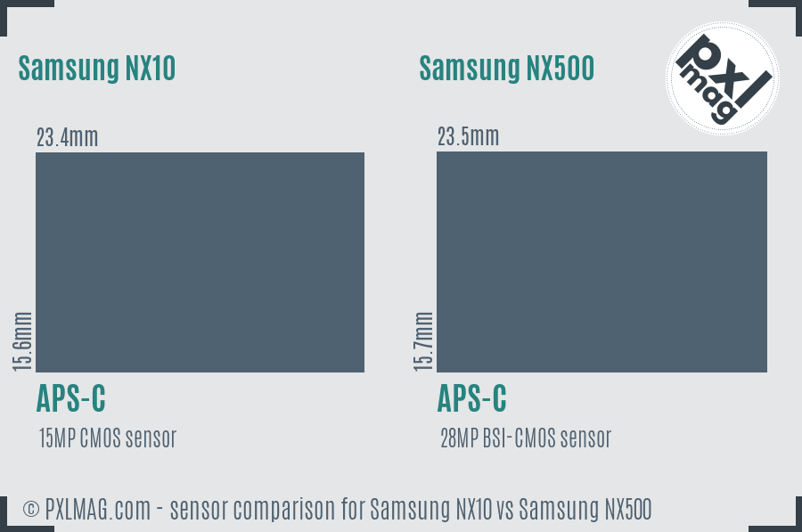 Samsung NX10 vs Samsung NX500 sensor size comparison