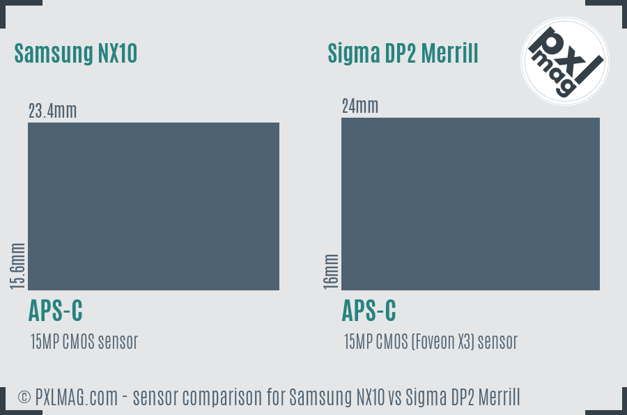 Samsung NX10 vs Sigma DP2 Merrill sensor size comparison