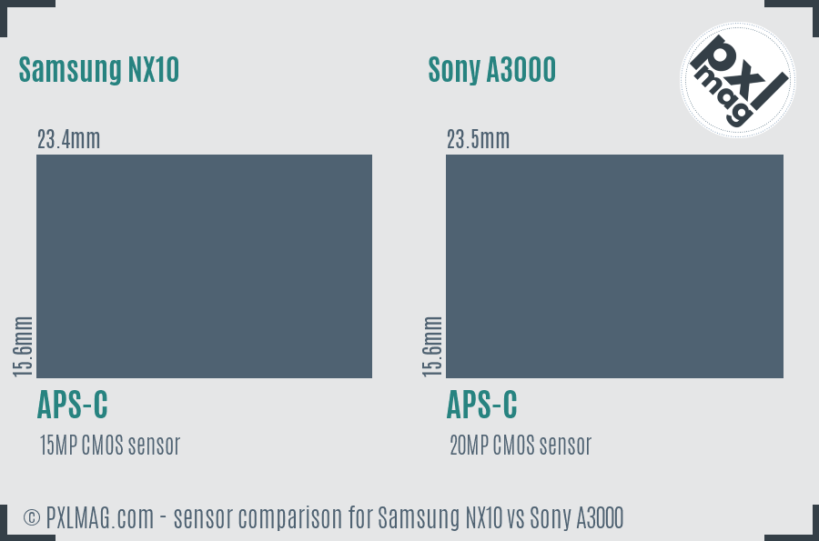 Samsung NX10 vs Sony A3000 sensor size comparison