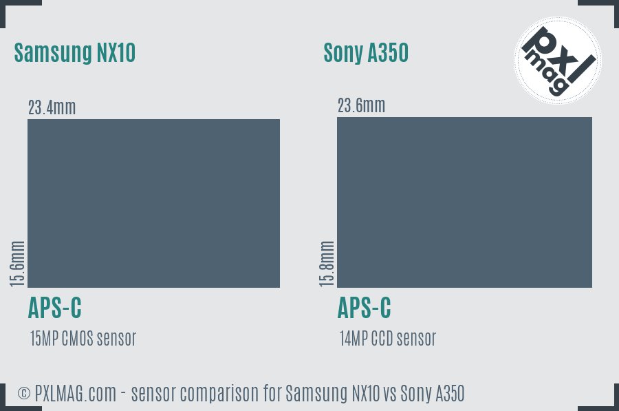 Samsung NX10 vs Sony A350 sensor size comparison