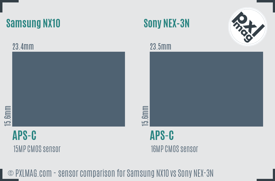 Samsung NX10 vs Sony NEX-3N sensor size comparison