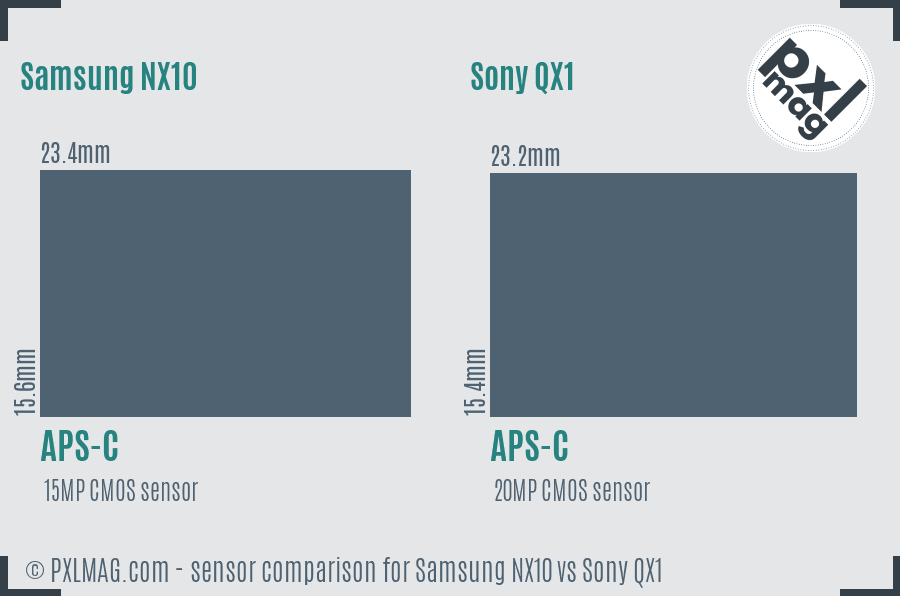 Samsung NX10 vs Sony QX1 sensor size comparison
