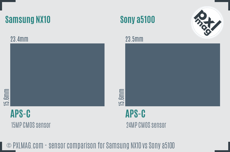 Samsung NX10 vs Sony a5100 sensor size comparison