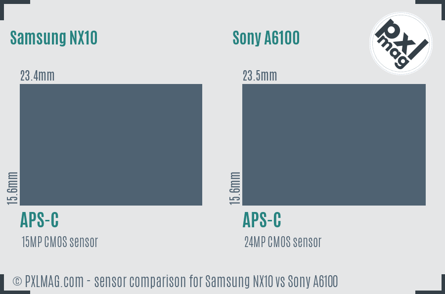 Samsung NX10 vs Sony A6100 sensor size comparison