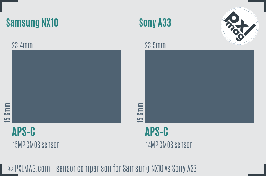 Samsung NX10 vs Sony A33 sensor size comparison