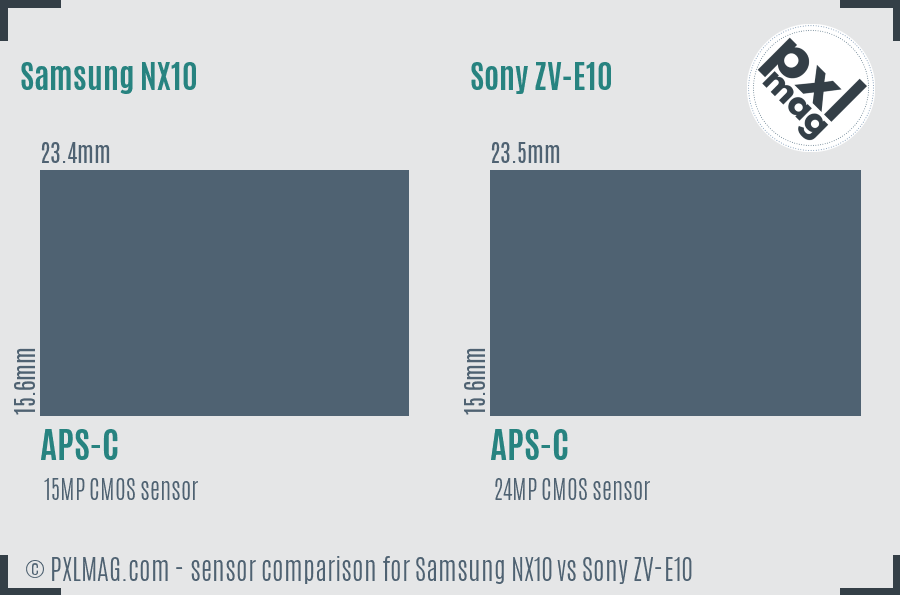 Samsung NX10 vs Sony ZV-E10 sensor size comparison