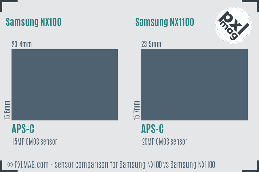 Samsung NX100 vs Samsung NX1100 sensor size comparison