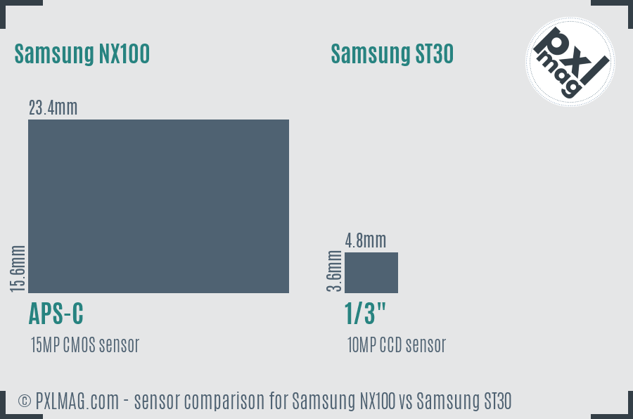 Samsung NX100 vs Samsung ST30 sensor size comparison