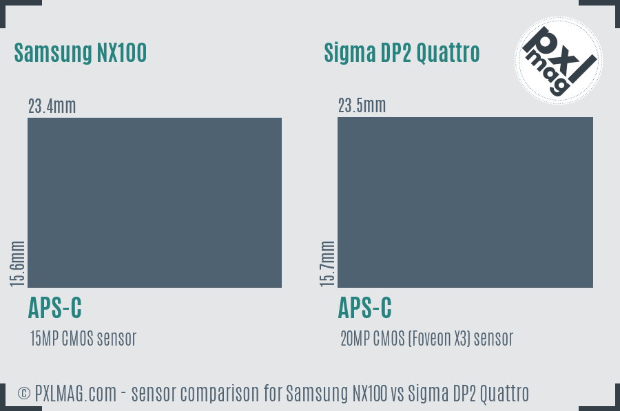 Samsung NX100 vs Sigma DP2 Quattro sensor size comparison