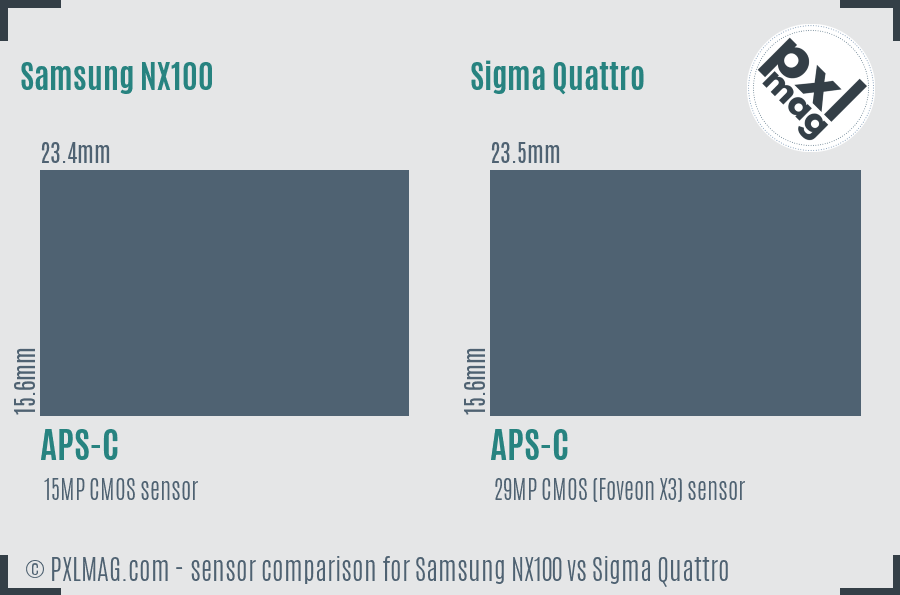 Samsung NX100 vs Sigma Quattro sensor size comparison