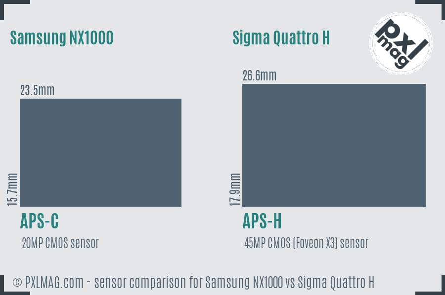 Samsung NX1000 vs Sigma Quattro H sensor size comparison