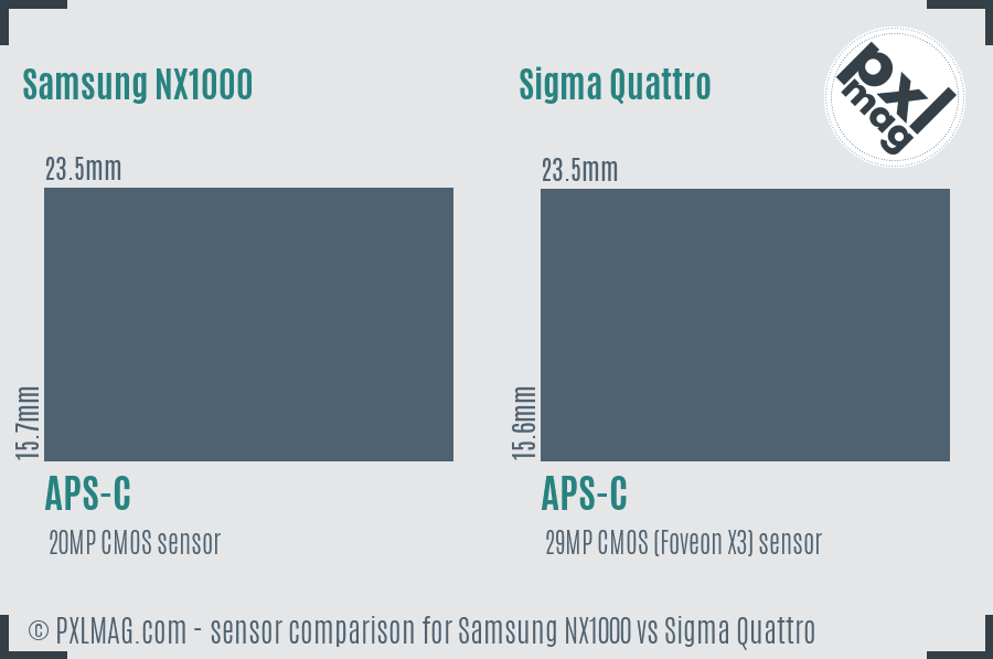 Samsung NX1000 vs Sigma Quattro sensor size comparison