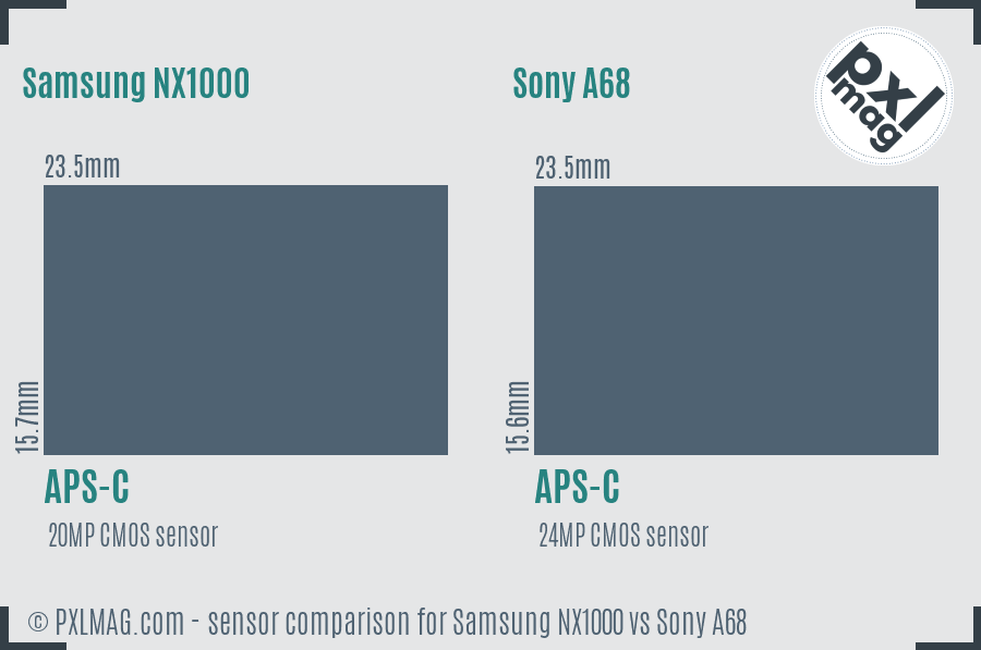 Samsung NX1000 vs Sony A68 sensor size comparison