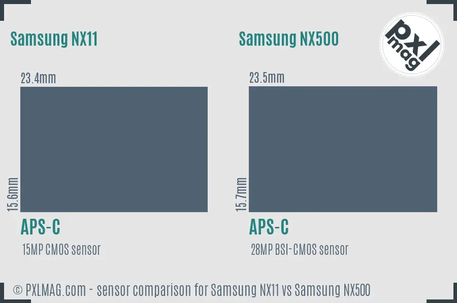 Samsung NX11 vs Samsung NX500 sensor size comparison