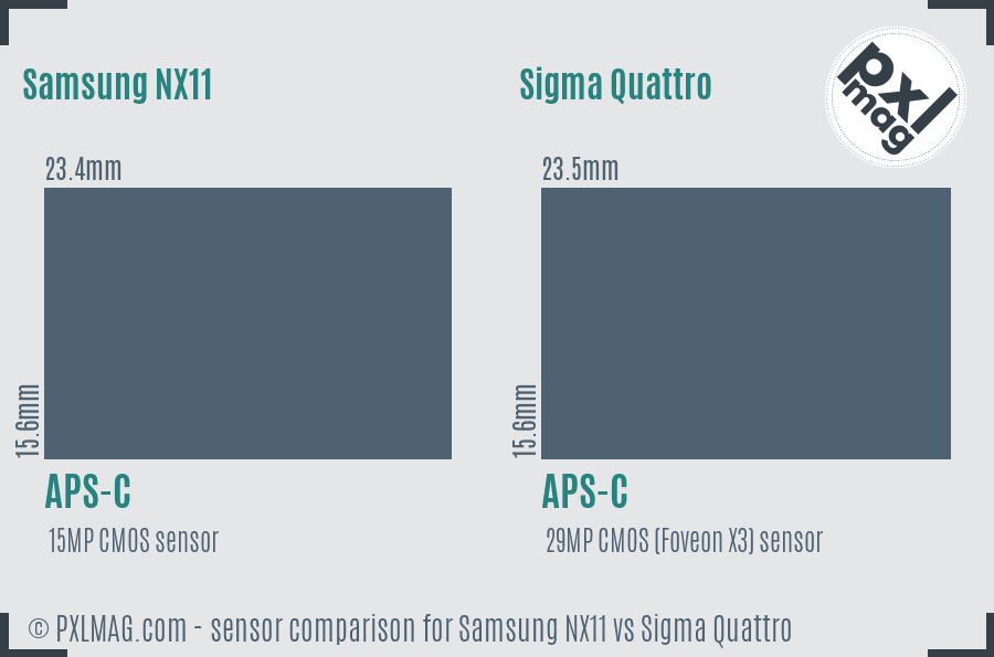 Samsung NX11 vs Sigma Quattro sensor size comparison