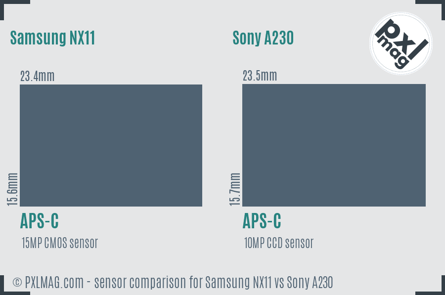 Samsung NX11 vs Sony A230 sensor size comparison