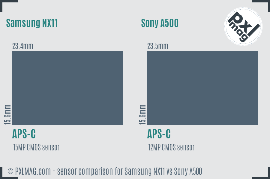 Samsung NX11 vs Sony A500 sensor size comparison