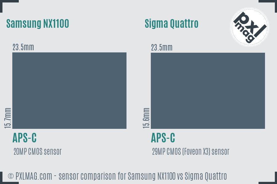 Samsung NX1100 vs Sigma Quattro sensor size comparison