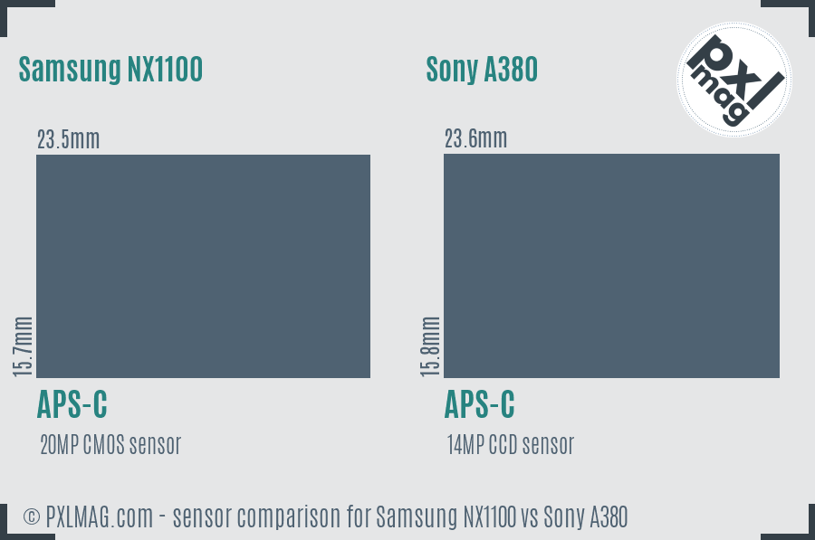 Samsung NX1100 vs Sony A380 sensor size comparison