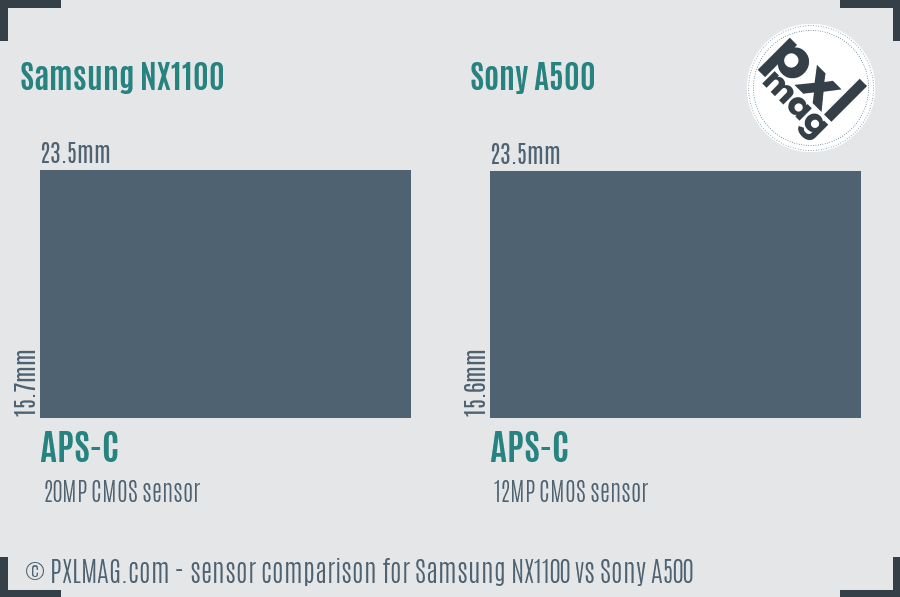Samsung NX1100 vs Sony A500 sensor size comparison