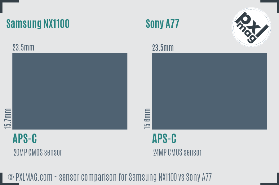 Samsung NX1100 vs Sony A77 sensor size comparison